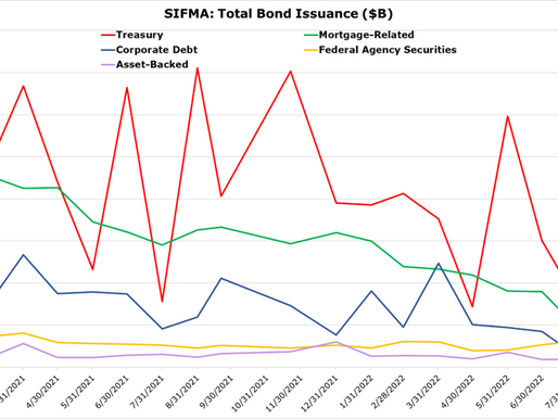Update: The Bull Case for US Financials
