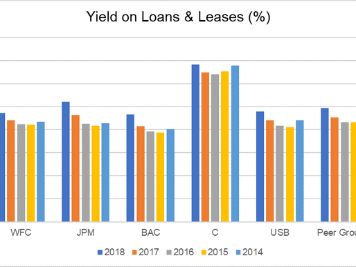 Is there a bull case for Wells Fargo & Co?