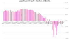 Loss Given Default 1-4s