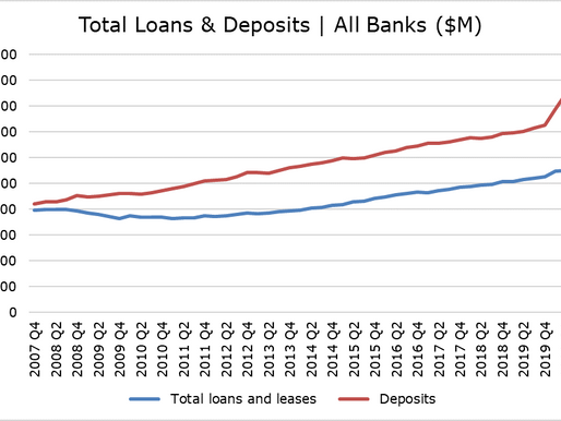 Bank Earnings Setup: Rebound to 2020