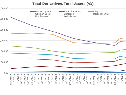 Are Bank Stocks Undervalued? Which Ones & Why