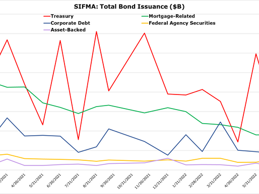 Should the FOMC Pause Rate Hikes After July?