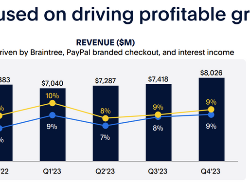 Fear & Loathing in Credit; Update: PayPal Holdings