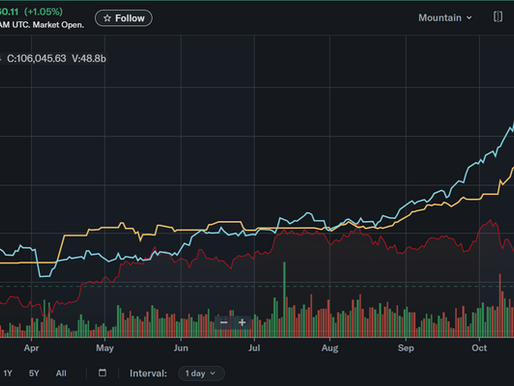 Chart: Gold, SIlver & Bitcoin