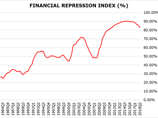 Will Jay Powell Blink on Reducing the Fed Portfolio?