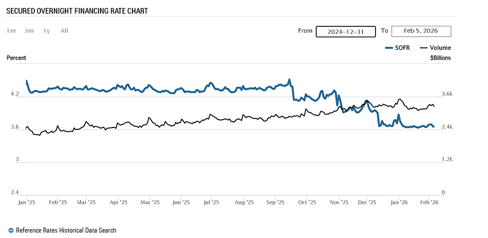 Santander + Webster = ? | Affordability: Accelerate Treasury Debt Repurchases