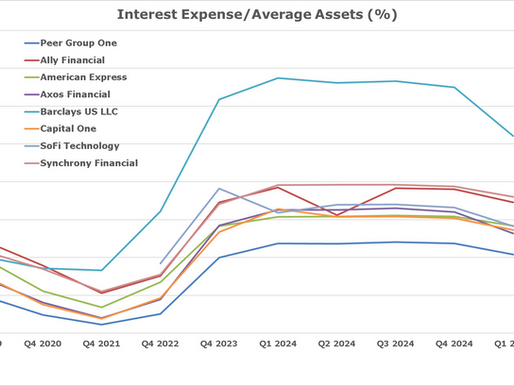 Chart of Interest Expense