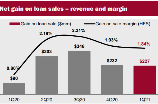 Profile: NYCB + Flagstar Bancorp