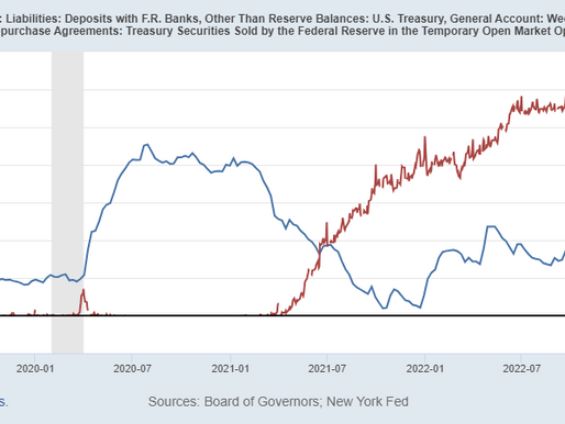 Stocks, Interest Rates and Reverse RPs