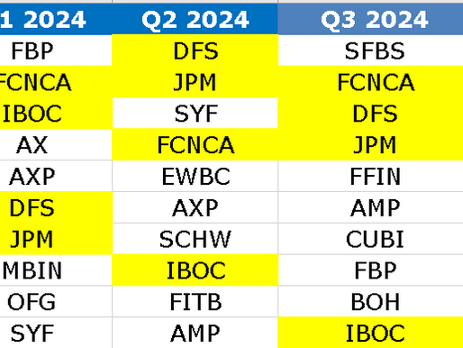Fed Duration Trap Threatens Banks, SOMA