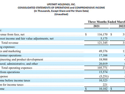 Update: Upstart Holdings & Cross River Bank