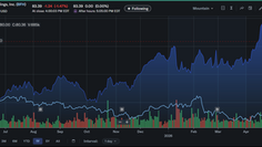 Chart of AMP & BFH