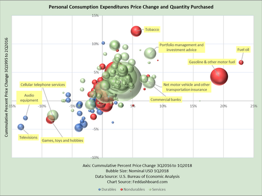 Debt Deflation Italian Style