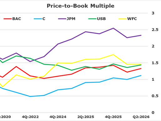 Bank Stocks: JPM, WFC, BAC, C, USB