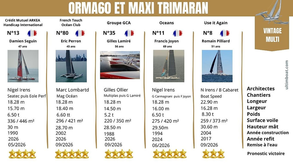 Présentation des ORMA60 engagés sur la Route du Rhum 2026. Leurs caractéristiques #ORMA60 RDR2026 #RouteduRhum