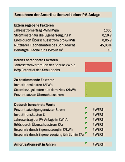 Miniaturbild: Projektentwicklung einer Photovoltaikanlage