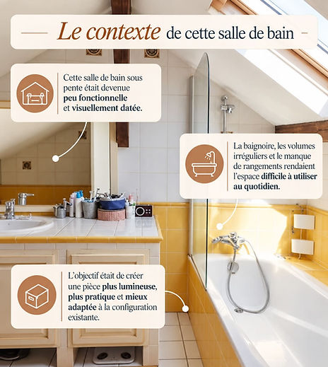 Rénovation d’une salle de bain sous pente