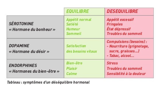 tableau-déséquilibre-hormonal1