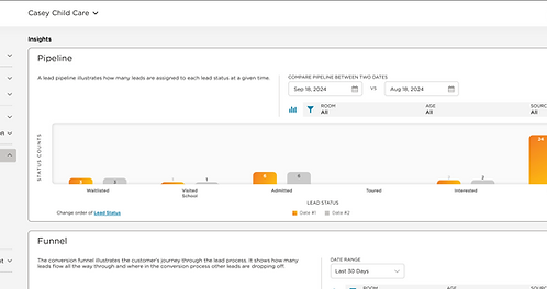 Existing dashboard pattern from another area of the platform