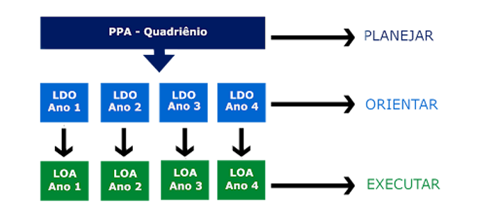 PPA LDO LOA.png