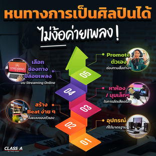 หนทางการเป็นศิลปินได้ไม่ง้อค่ายเพลง