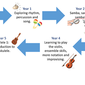 Term 2 2021 - Music for all