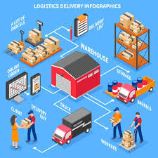 Creator to Consumer – Distributors – The wheels to move your product.