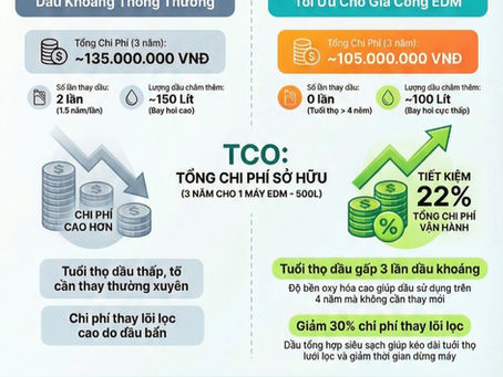 BECHEM Beruclean 4027: Đắt Xắt Ra Miếng – Giải Pháp Tối Ưu Cho Gia Công EDM (Cắt Dây)
