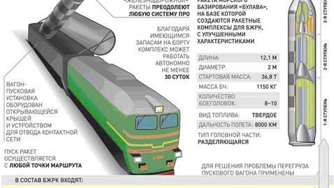 Russia develops new type of railway based ballistic missile based on RSM56 Bulava ICBM