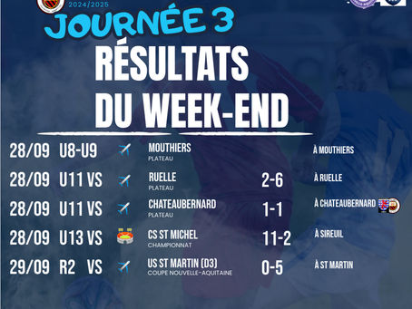 Résultats positifs du week-end