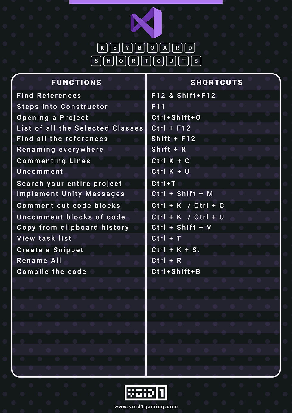 Visual Studio Keyboard Shortcuts Visual Studio Keyboard Shortcuts