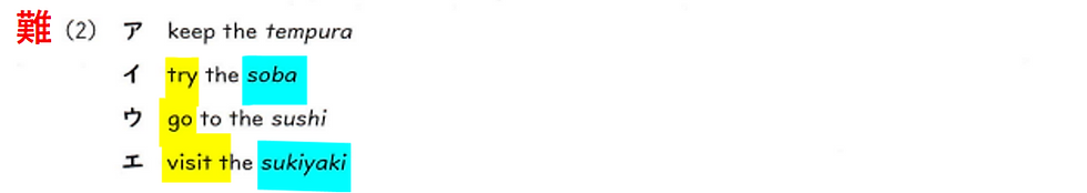 令和８年度愛知県公立高校入試英語（筆記）大問１（２）の選択肢