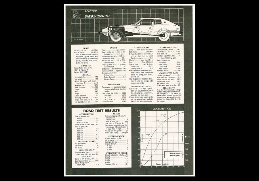 Thumbnail: 1973 Datsun 260Z 2+2 Original Magazine Road Test