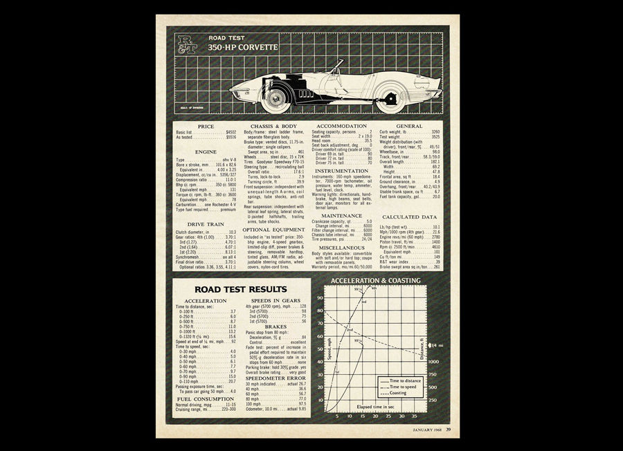 Thumbnail: 1965 Chevy Corvette Original Magazine Road Test