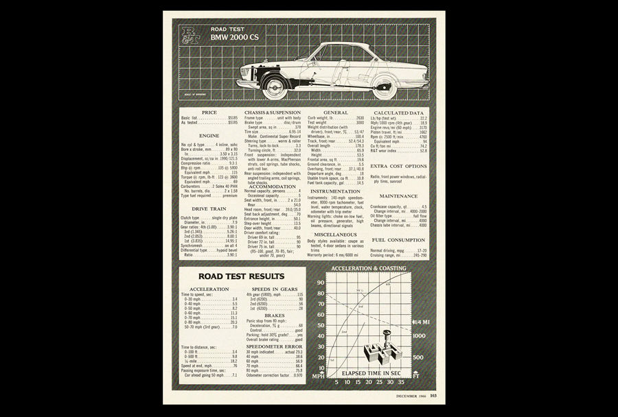 Thumbnail: 1967 BMW 2000 CS Original Magazine Road Test