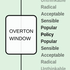 The Overton Window