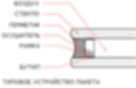 Конструкция_стеклопакета.png