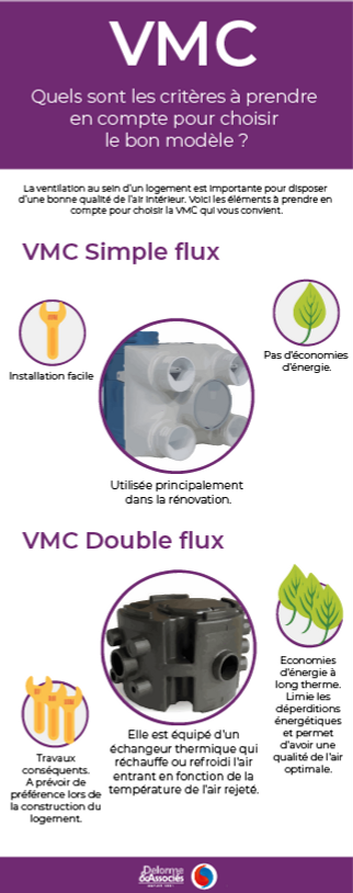choix-vmc_delorme_et_associes