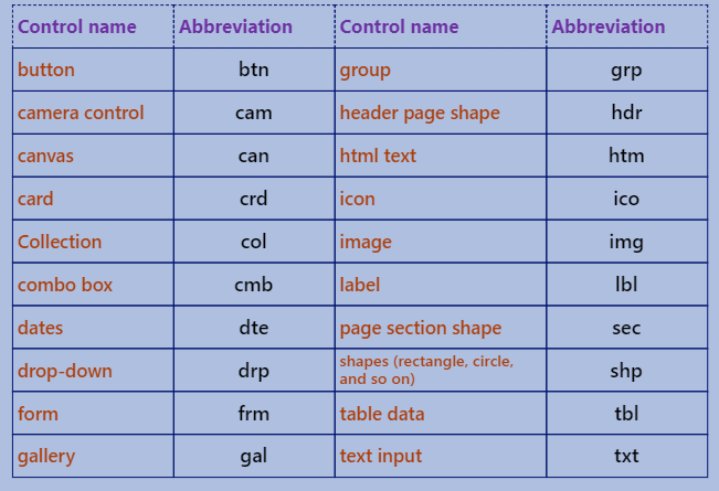 Naming Convention in PowerApps