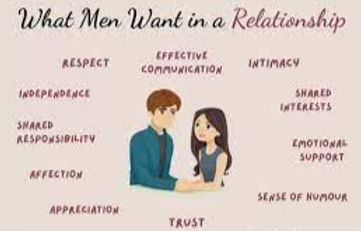 Men’s POV: What Men want in Dating/Relationships
