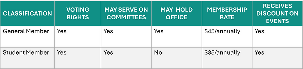2025-2026 AIDN Membership Fees
