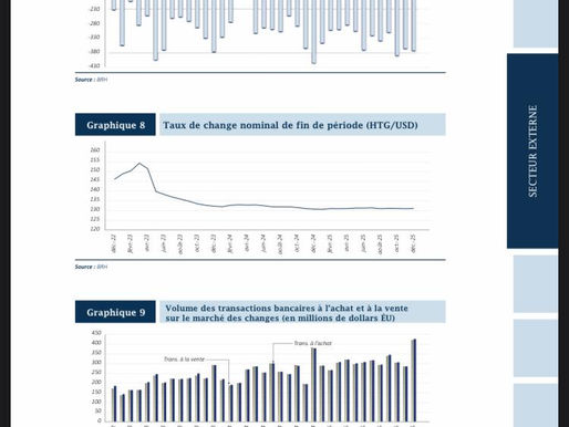 Haïti face aux défis économiques et monétaires : un premier trimestre de l’exercice fiscale 2025-2026 sous tension