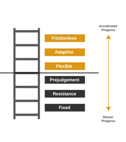 Catch Yourself Thinking - Ladder