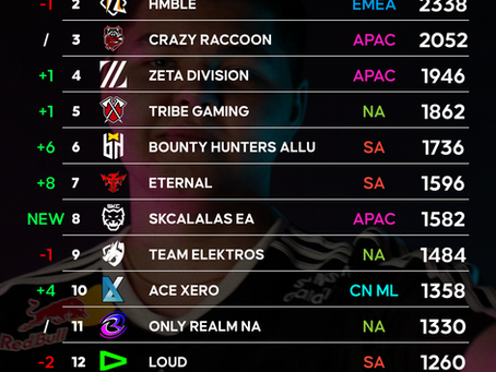 [BSEN] April 2026 Power Rankings