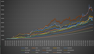 Mart 2026, hisse ve altın piyasasının kaybettirdiği, mevduatın  kazandırdığı bir ay oldu. 