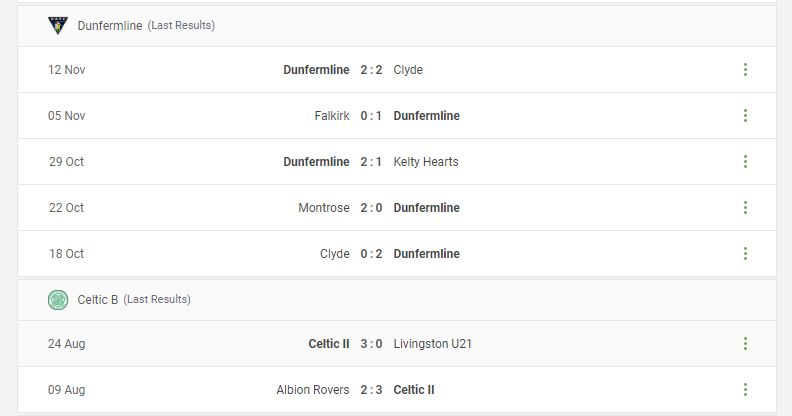 Dunfermline vs Celtic B Prediction content media