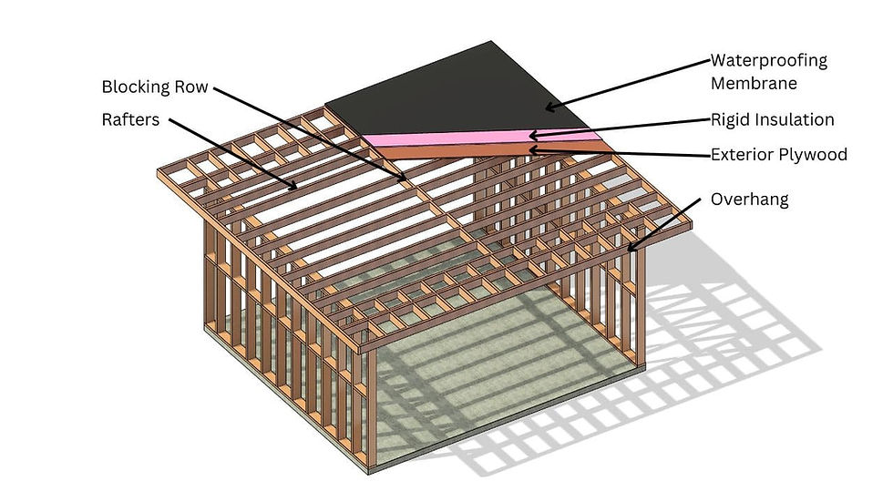 Image of a Flat Roof Calculator Guide showcasing detailed layers from structure to finishing touches, providing a comprehensive overview for efficient construction planning.