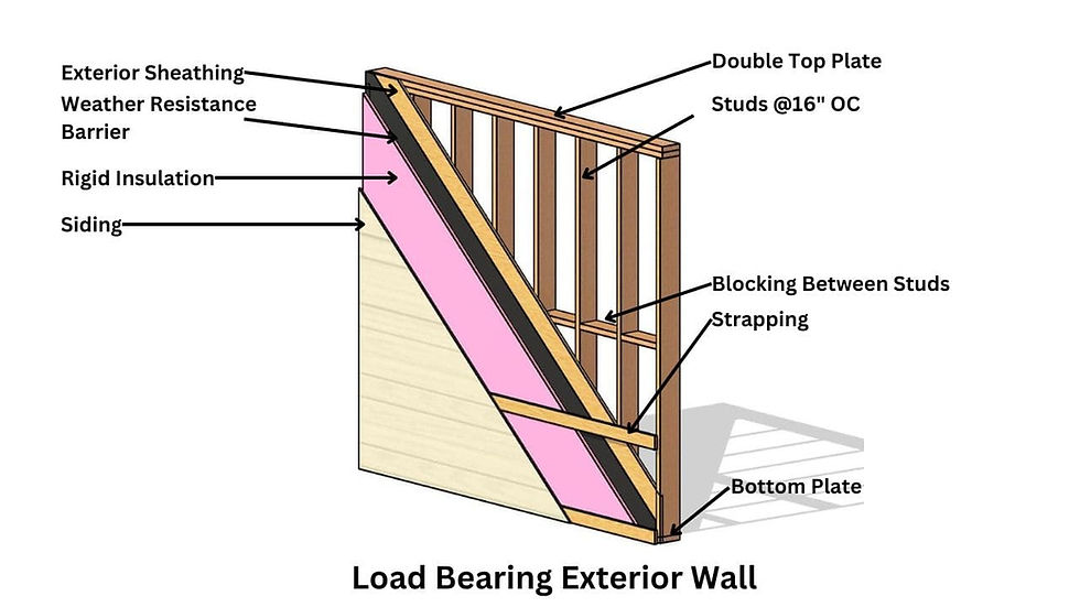 Stud Wall Calculator Effortless Precision For Your Construction Stud Wall Calculator Effortless Precision For Your Construction
