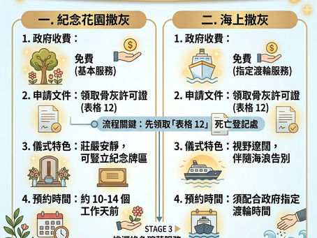 【2026 綠色殯儀全攻略】讓愛回歸自然：撒灰、花園葬申請流程及費用懶人包