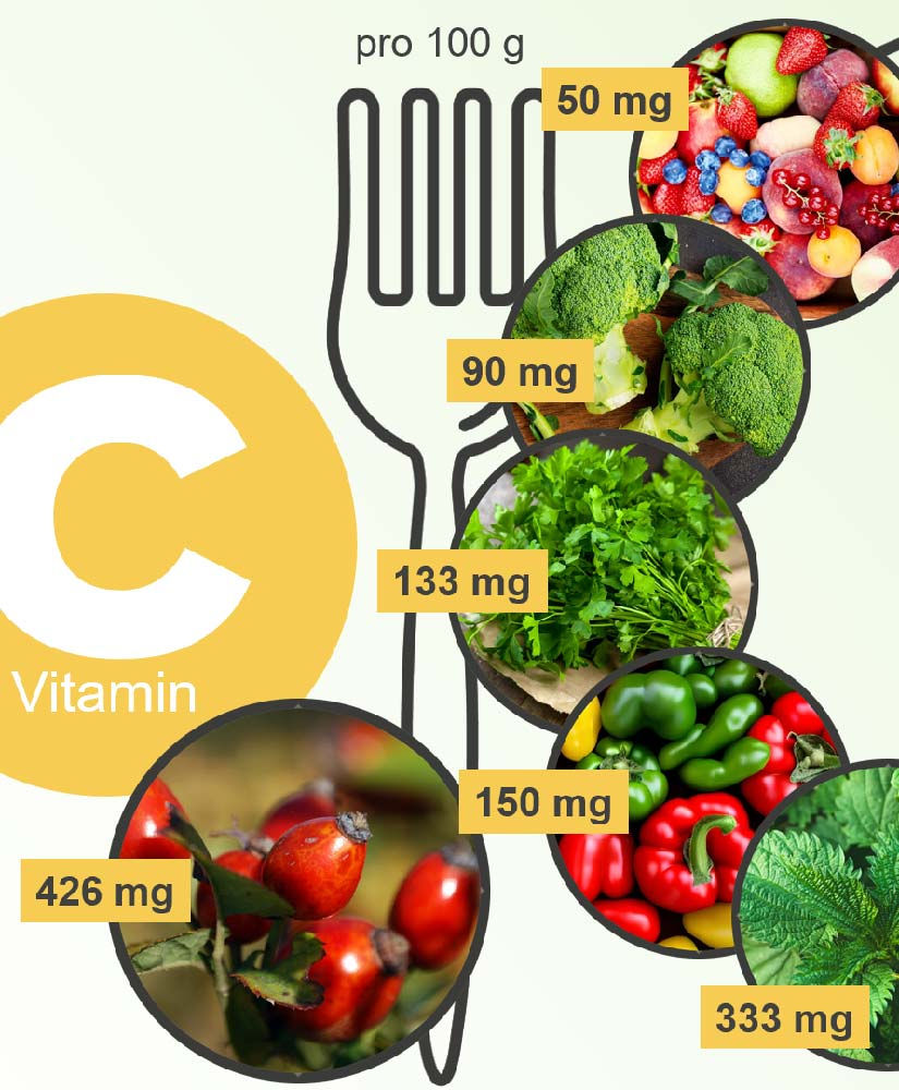 Vergleich Vitamnin C reicher Lebensmittel